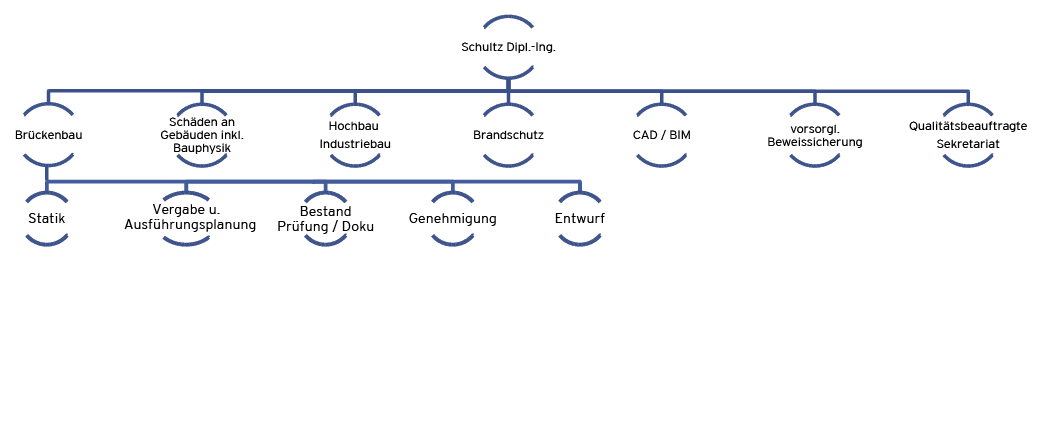 Brückenbau