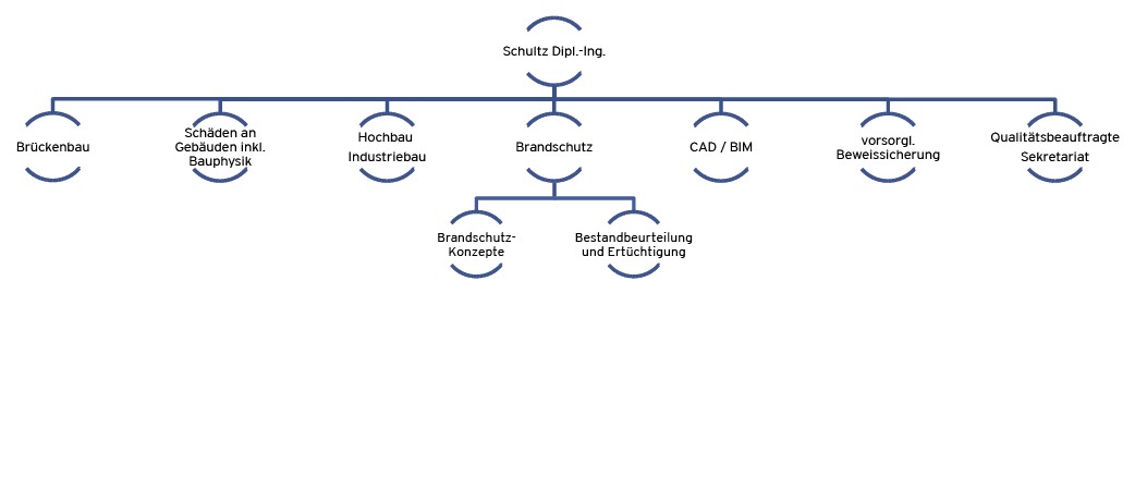 Brandschutz